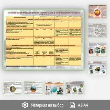 Плакаты «Радиационная и химическая защита» (ВЗ-13, 9 листов)