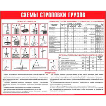 Схема строповки грузов СТР-01