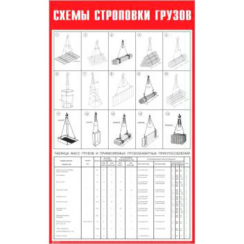 Схема строповки грузов СТР-04