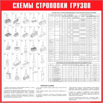 Схема строповки грузов СТР-06
