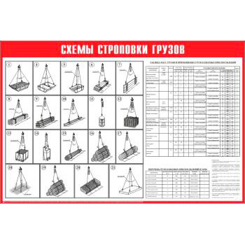 Схема строповки грузов СТР-14