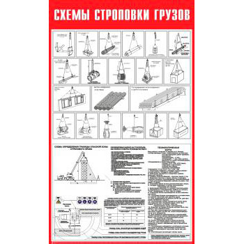 Схема строповки грузов СТР-15